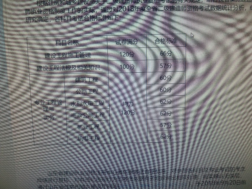 青岛的二建考多少分就可以通过,二建降分补录