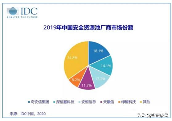 齐向东和周鸿祎,周鸿祎跟齐向东分家