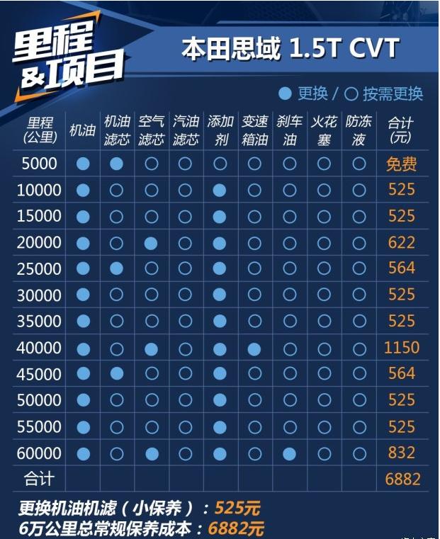 思域2021款第十代高配 (第十代思域和杰德选哪个好)