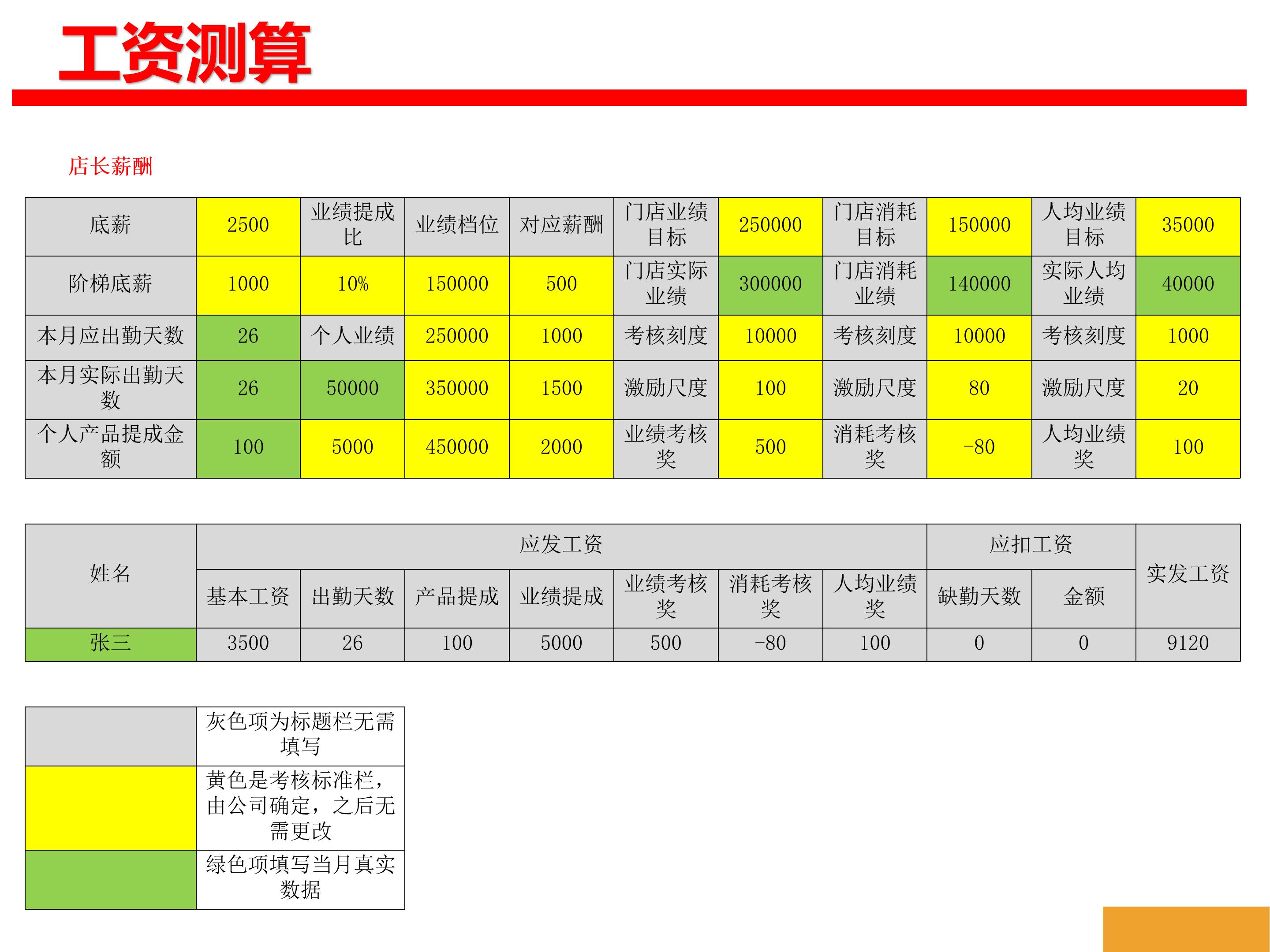 美业老板：新员工不加薪都跑了，还带走我的老客户，欲哭无泪