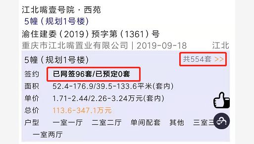 重庆上周开盘去化率,神盘跌下神坛