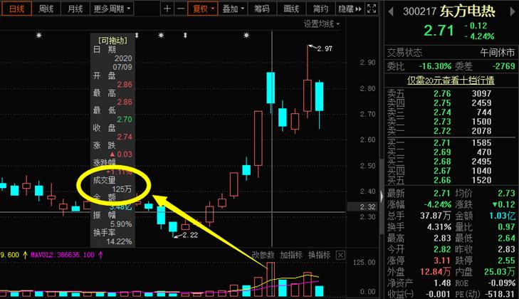 散户实用选股技巧三招,新手散户股票短期5步选股法
