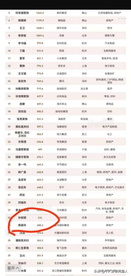 丁克富婆,娶富婆的四位男星