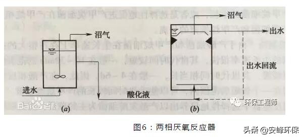 十大厌氧生物,cstr厌氧反应器结构图