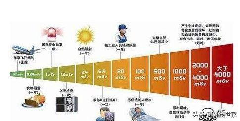 房顶安装电信信号放大器有辐射吗,电信安装信号放大器收费吗