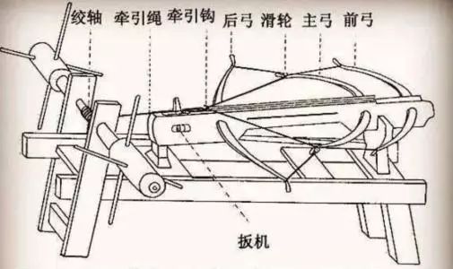 弩为什么要比弓厉害,弩比弓箭威力更大