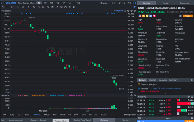 美股etf跟美谷不同步,美股etf募集