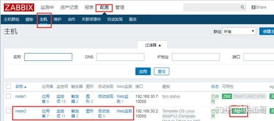 深度理解zabbix监控系统,企业常用监控软件