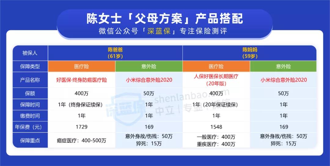 农村父母已经生病怎么办,生病了新农合可以补吗