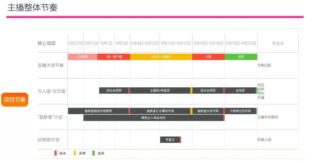 618天猫活动具体规则,天猫618玩法大全