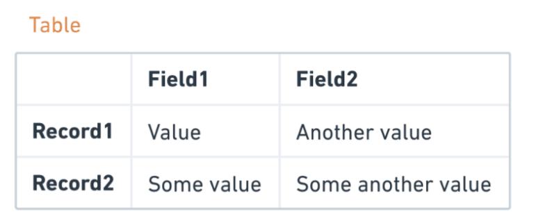 每个工程师都应该知道的材料属性,每个程序员都知道的数据结构