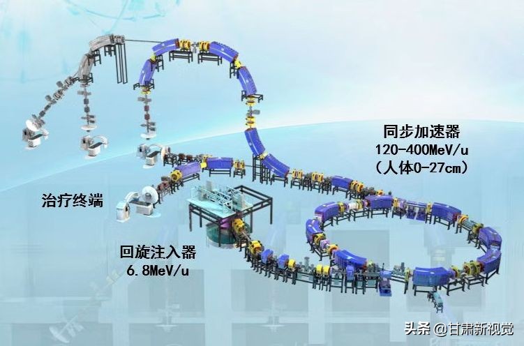国产首台!武威重离子治疗系统可对付哪些癌症?费用贵不贵?答案