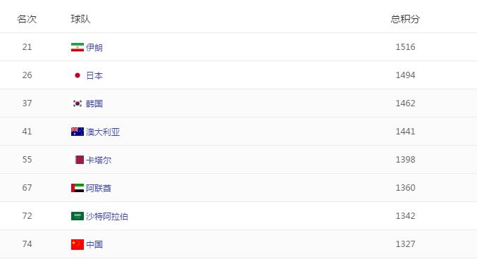 40强赛国足赛程积分,40强赛国足赛程最新