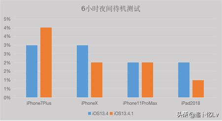 ios13.3.1正式版感受,ios13.3.2最新测试版本体验