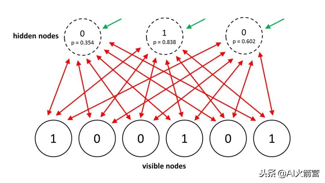 八大神经网络详解,八大神经网络