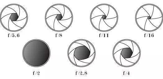 拍摄光圈的基础知识,恒定光圈拍摄常识教程