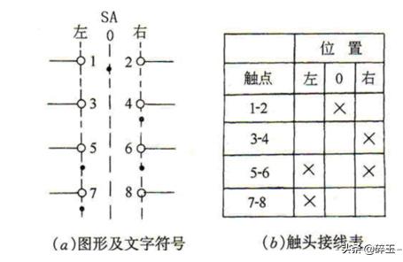 知识学习：电气控制常用器件及动力设备（一）