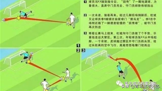 青岛海利丰队,青岛海利丰2010年球队名单