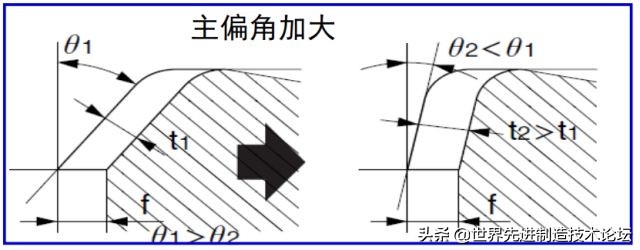 加工钢件缠铁屑怎么解决,什么妙招不让铁屑进夹具