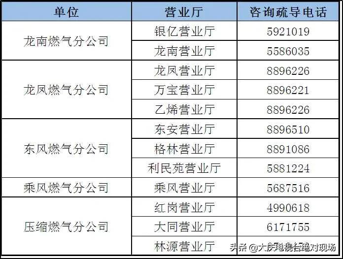 嘉定燃气24小时报修电话,上海燃气报修电话多少