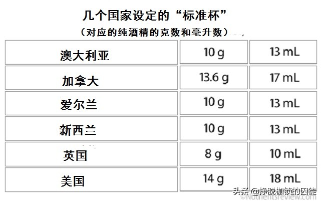 澳大利亚新指南：饮酒没有安全限量标准，男女每周都不应超10杯
