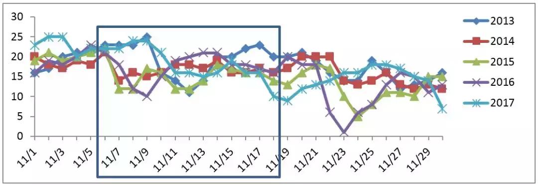 小龙虾虾苗养殖技术,小龙虾养殖怎么放苗