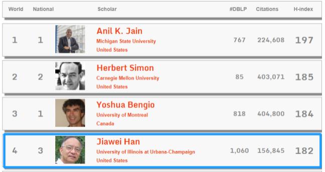 郑州大学综合排名全国第几位,郑州大学排名近十年变化