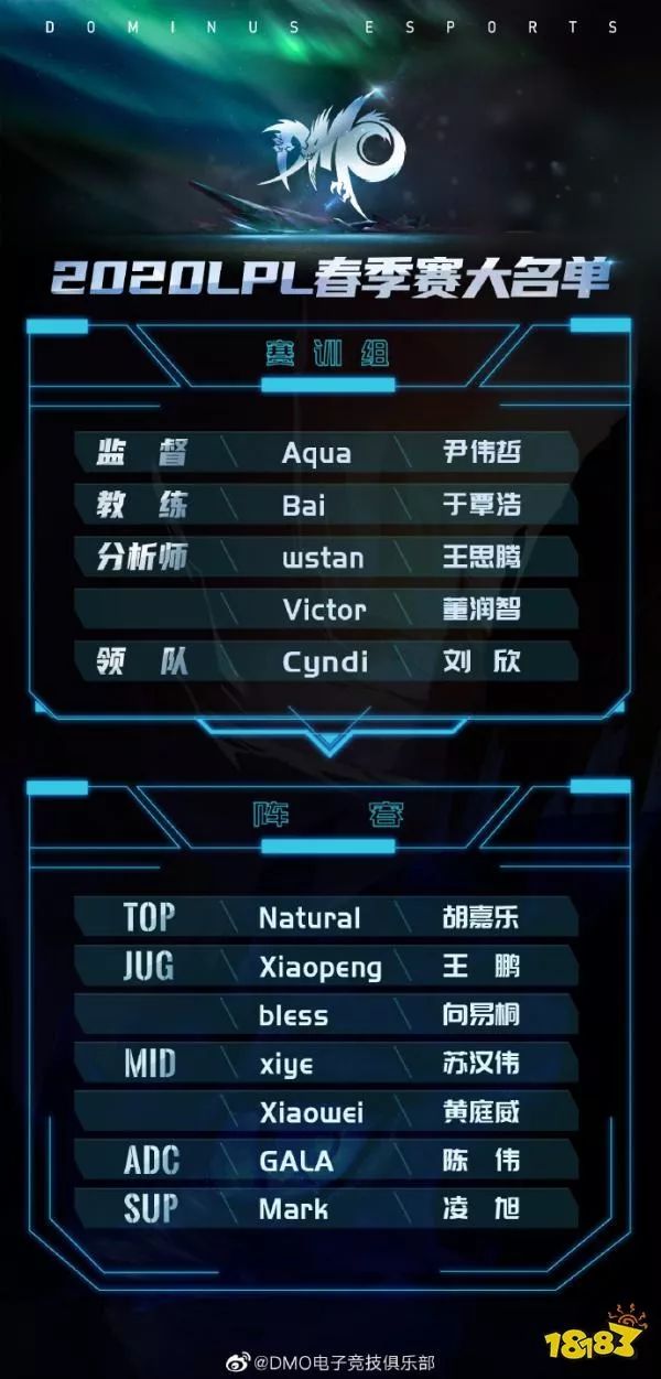 英雄联盟电子竞技俱乐部,电子竞技职业联盟