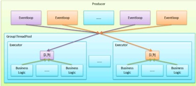 nettyrpc架构图解,netty三种线程模型如何使用
