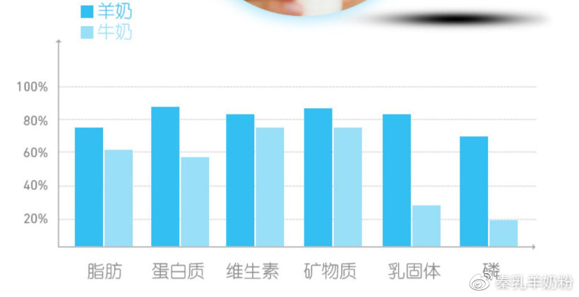 秦乳羊奶粉紫色包装,秦乳羊奶粉是哪出的