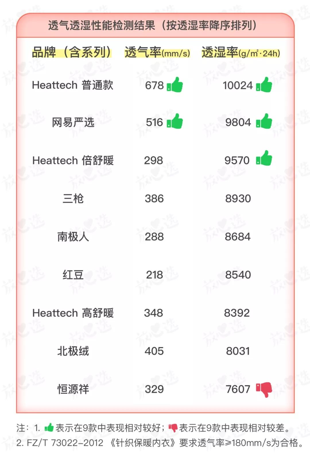 保暖内衣测评2023,保暖内衣测评2019