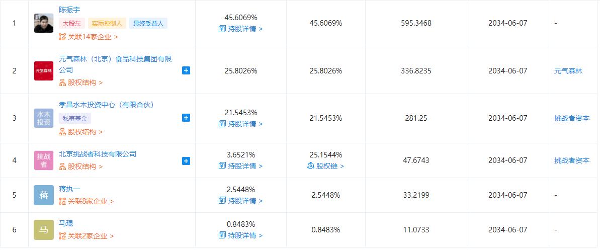 元气森林唐彬森专注产品和研发,观云唐彬森