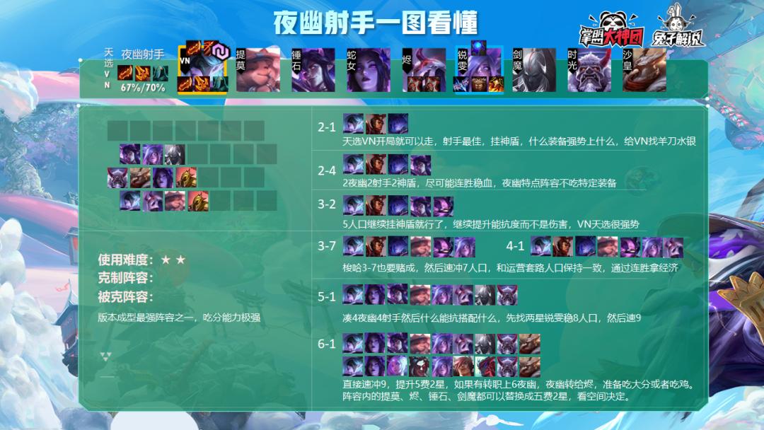 云顶之弈8.5热补丁更新后玩什么,云顶之弈最新补丁后阵容