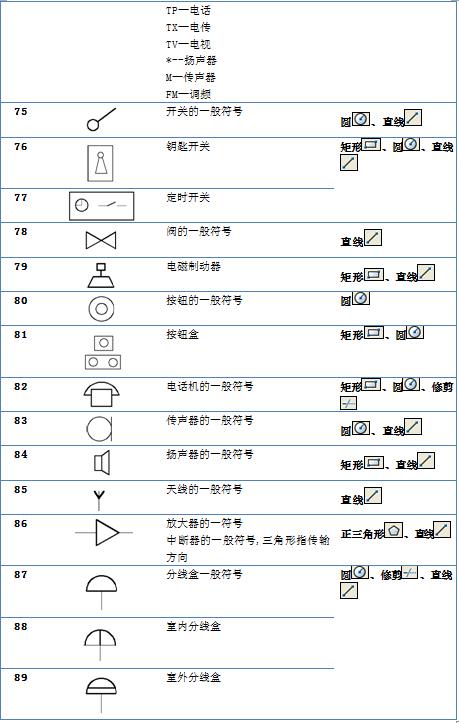cad里电气符号怎么调出来,电气图常用图形和文字符号大全