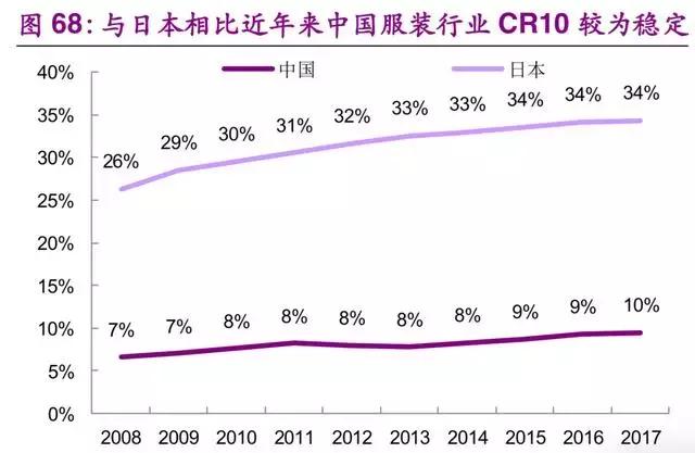 优衣库商业模式及供应链经验,为什么说优衣库是供应链公司