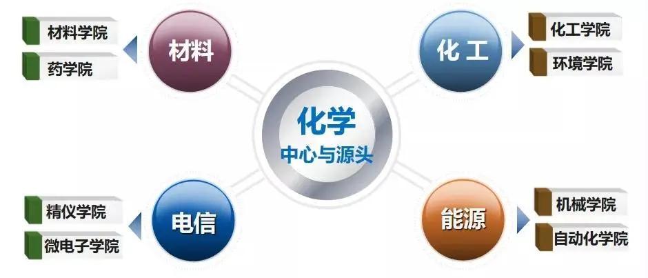 天津大学化工亚洲第一,天津大学化工专业在全国排名第几