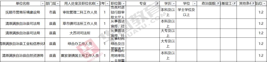 2024辽宁省考三不限岗位有哪些,2021国考辽宁省三不限职位表