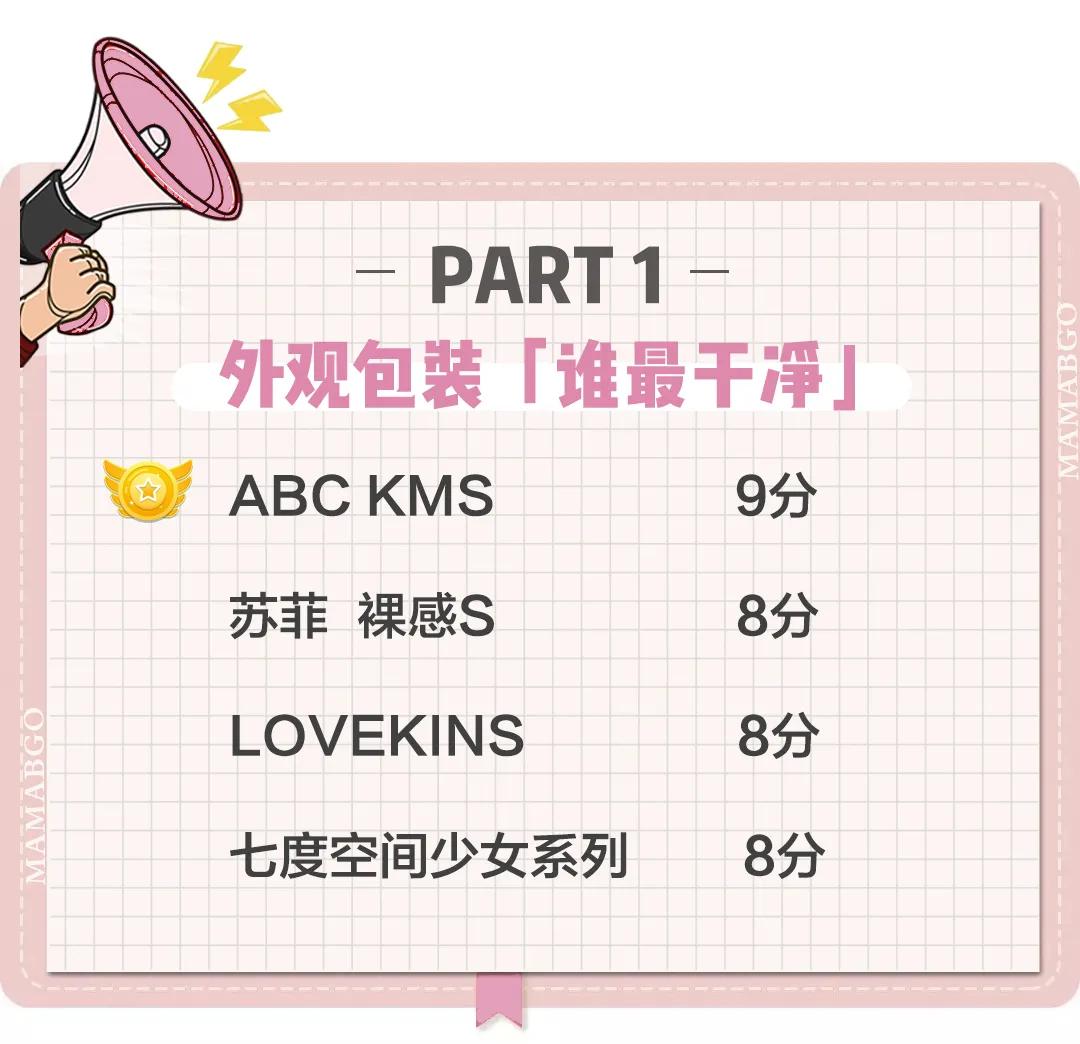 测了8个爆款卫生巾,100个卫生巾测评