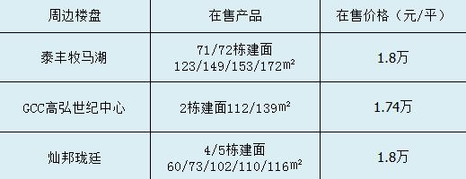 大亚湾哪些小区配套学校,大亚湾新建楼盘必配学校