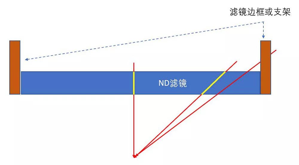 卡色大师级微距镜头防伪,卡色磁吸滤镜大师套装