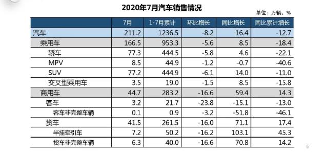 商用车与乘用车发展前景,乘用车市场大还是商用车市场大