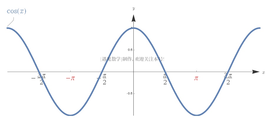 傅里叶级数动态图,傅里叶级数展开动画