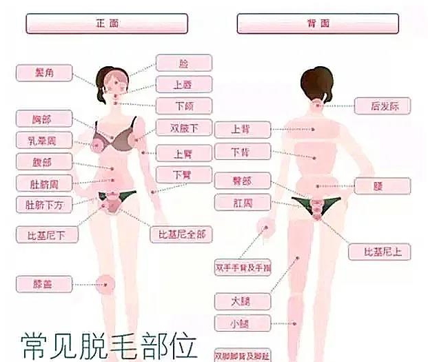 家用激光脱毛和美容院的有区别吗,关于脱毛的专业知识