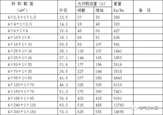 电气计算公式大全图解,电气负荷计算公式图解