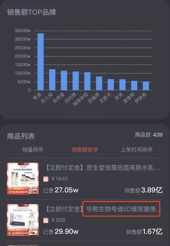 李佳琦薇娅一晚收入8亿,李佳琦薇娅一年收入有多少亿