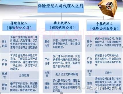 湖南明亚保险经纪有限公司招聘,明亚保险经纪公司重庆分公司招聘