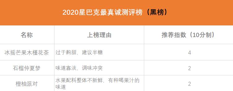 星巴克喝什么饮品比较好,星巴克神仙饮品排行榜