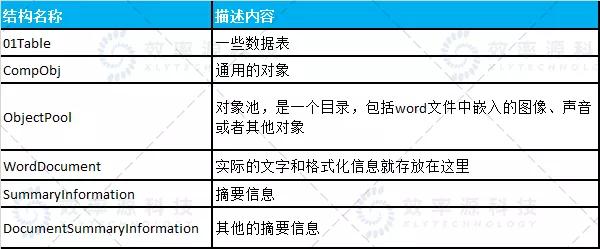 microsoftword错误保存了如何修复,microsoft文件丢失怎么修复