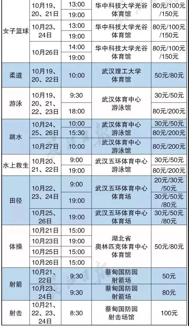 武汉第七届军人运动会,第七届世界军人运动会武汉