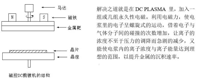 半导体行业的专业术语有哪些,半导体人必须知道的100个名词解释